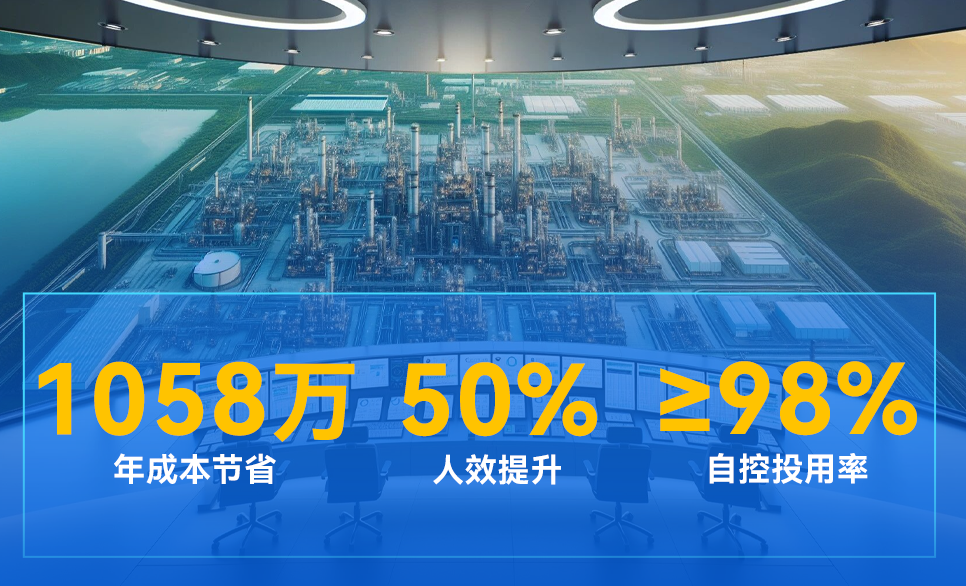 万华化学 | 行业首套“无人调度”系统，实现全自主运行工厂突破