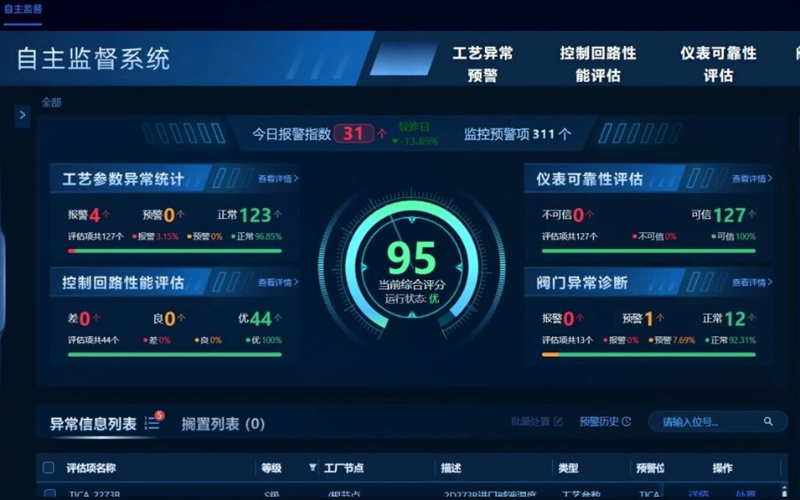 亚硫酸钠亏损直降23%，J9国际集团功夫序列大模型TPT在镇洋发展成功投运